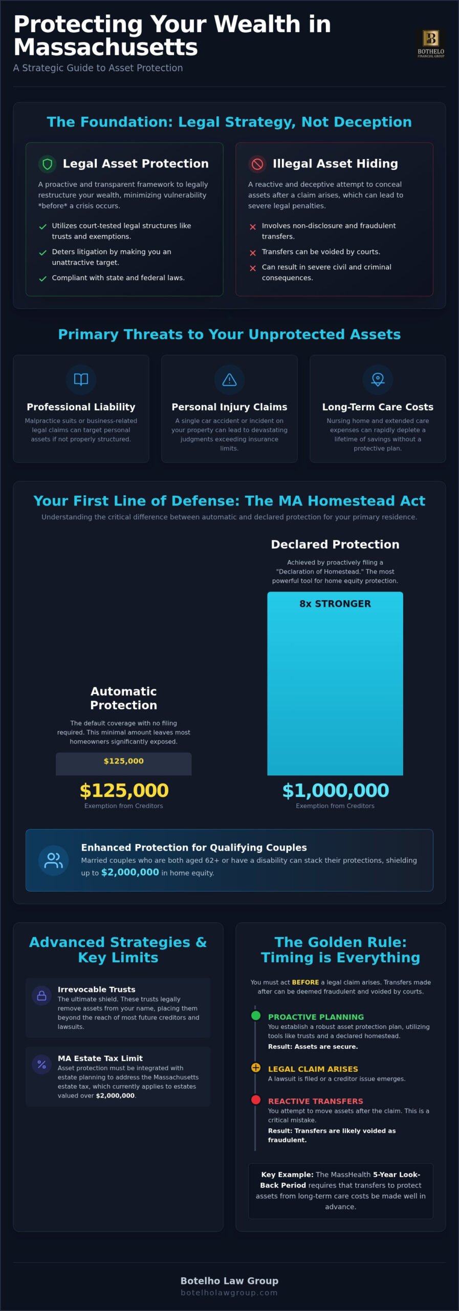 asset protection lawyer Massachusetts, Asset Protection Lawyer Massachusetts: Strategic Wealth Safeguarding in 2026