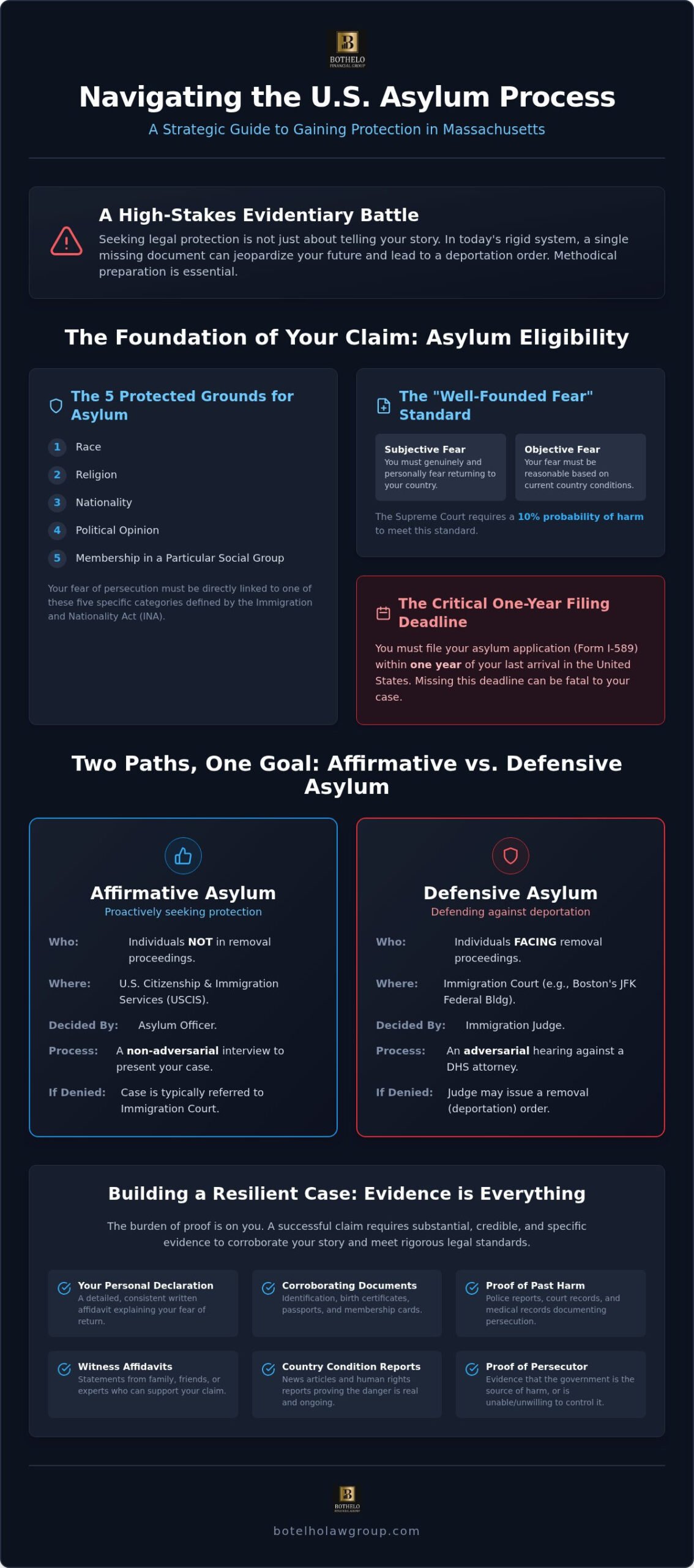 asylum lawyer Massachusetts, Asylum Lawyer Massachusetts: Navigating the Protection Process in 2026