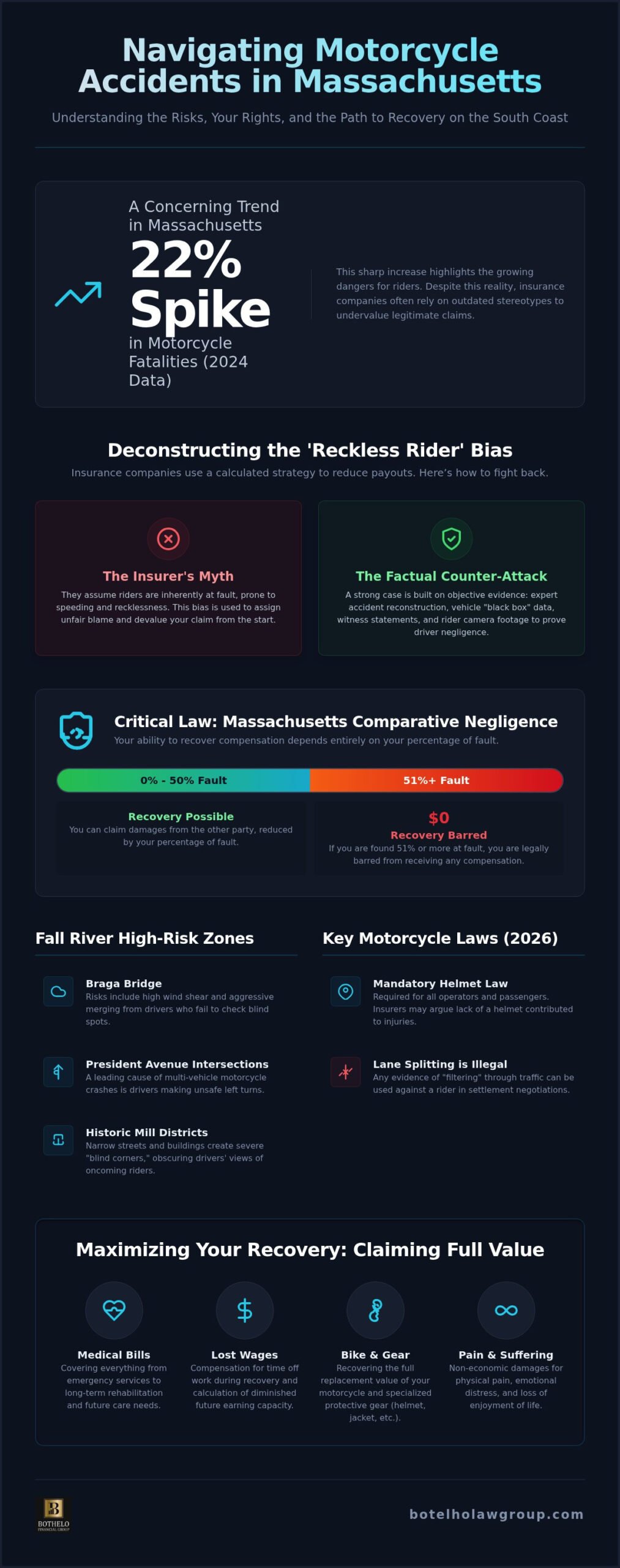 fall river motorcycle accident lawyer, Fall River Motorcycle Accident Lawyer: Overcoming Bias to Secure Your Recovery in 2026