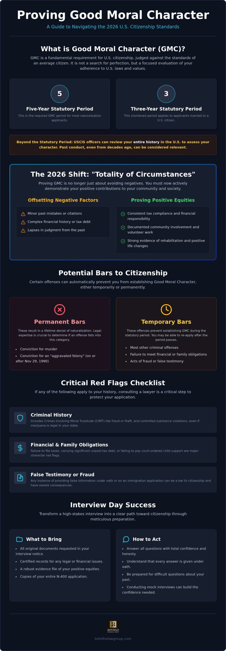 good moral character for citizenship lawyer, Good Moral Character: Naturalization Interview Checklist