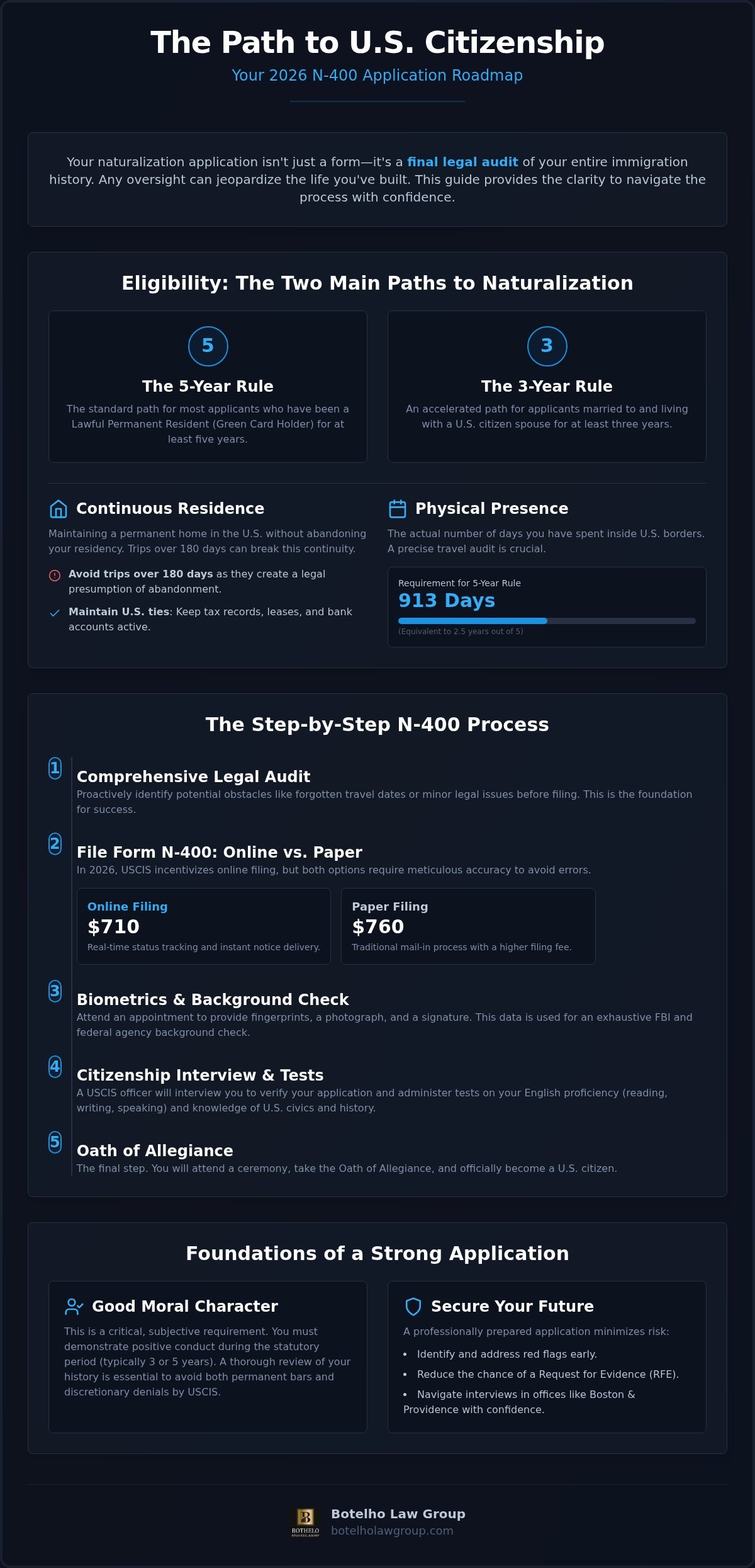 how to apply for US citizenship, How to Apply for US Citizenship: The Complete 2026 Legal Roadmap
