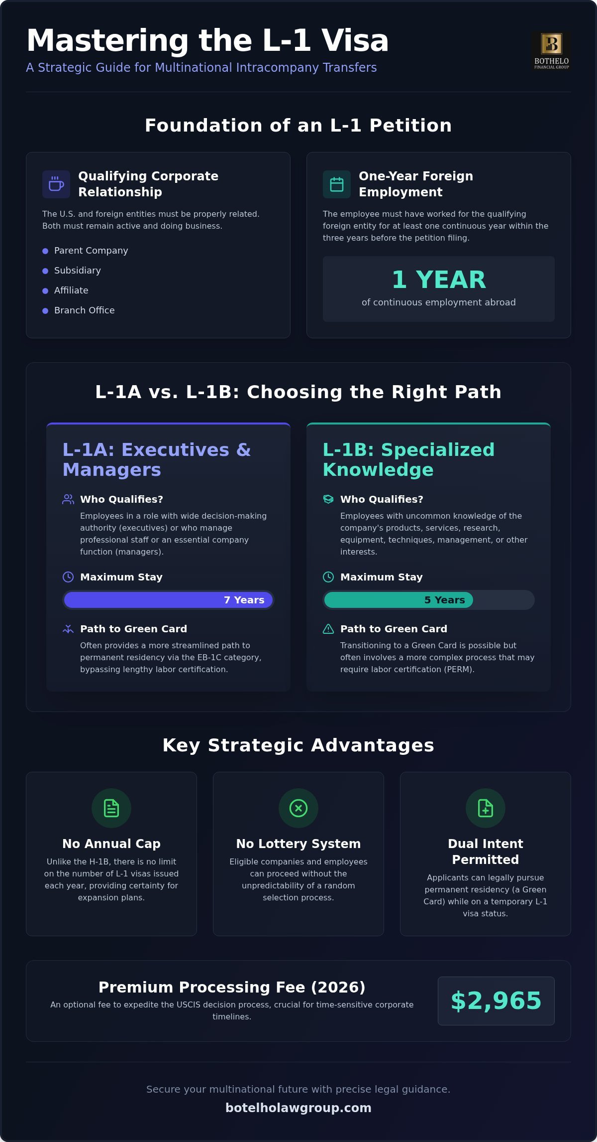 L-1 visa lawyer, L-1 Visa Lawyer: Strategic Intracompany Transfers and Business Immigration in 2026