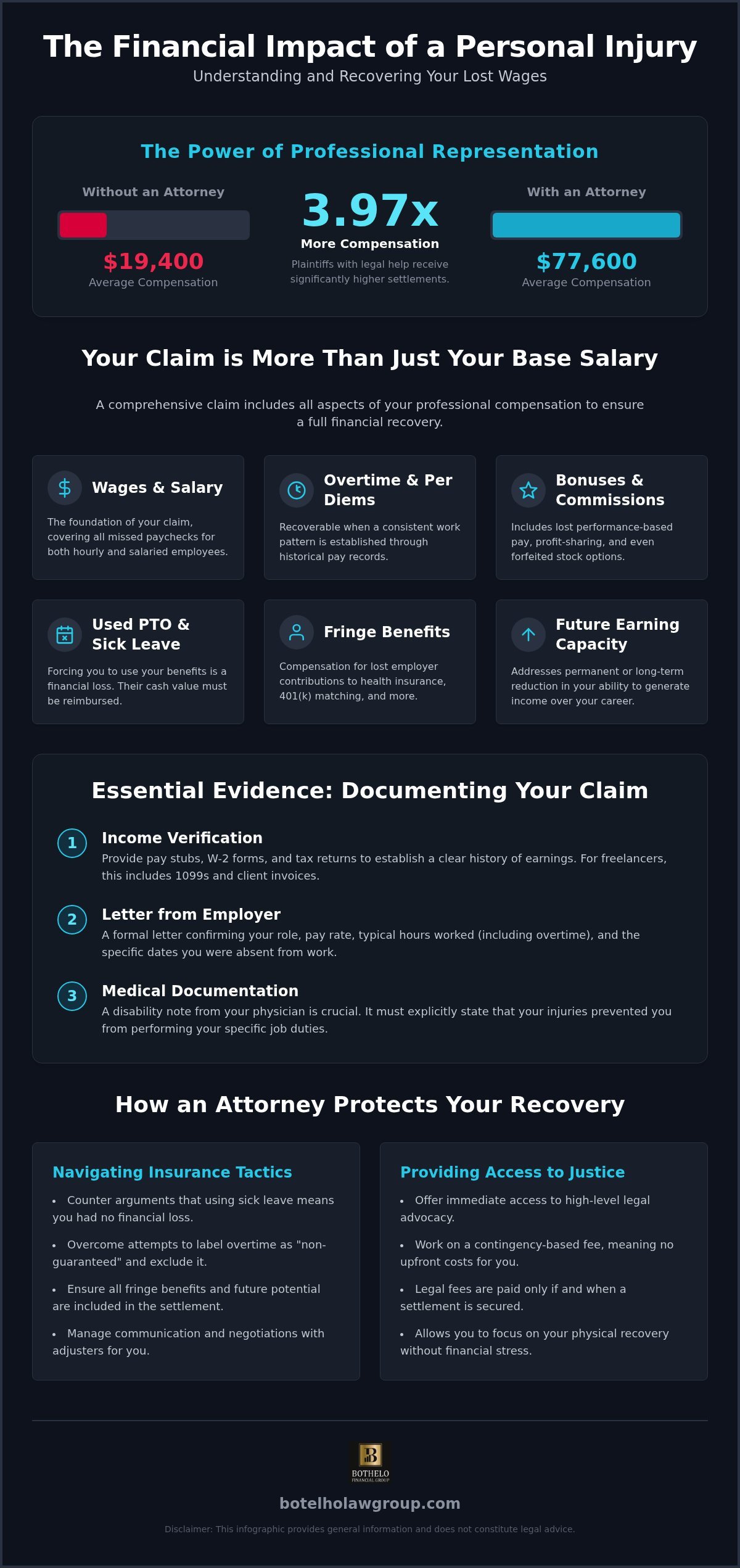 lost wages personal injury attorney, Lost Wages Personal Injury Attorney: Recovering Your Income in 2026
