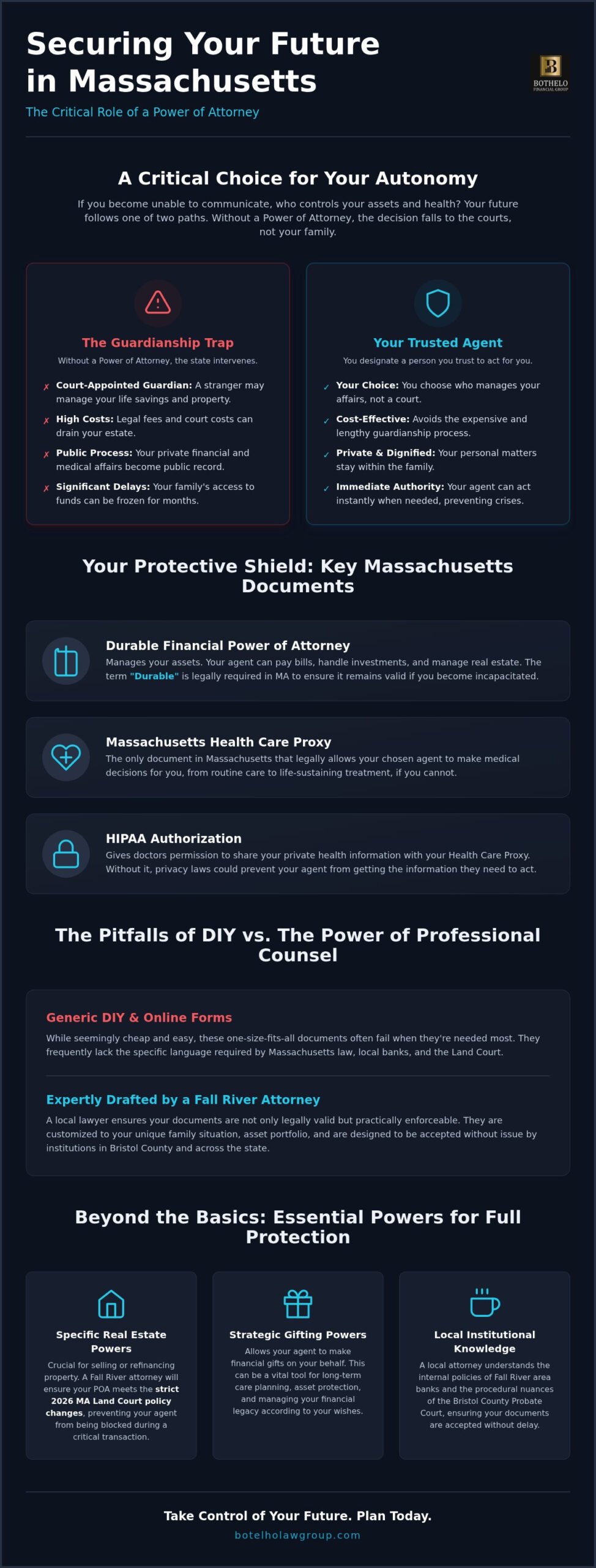 power of attorney lawyer Fall River, Power of Attorney Lawyer Fall River: Protecting Your Autonomy and Assets in 2026