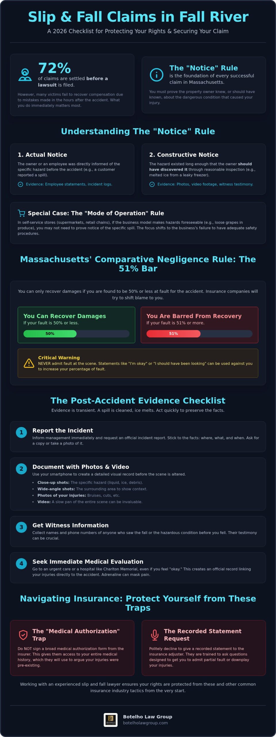 slip and fall lawyer Fall River, Slip and Fall Lawyer Fall River: The 2026 Injury and Evidence Checklist