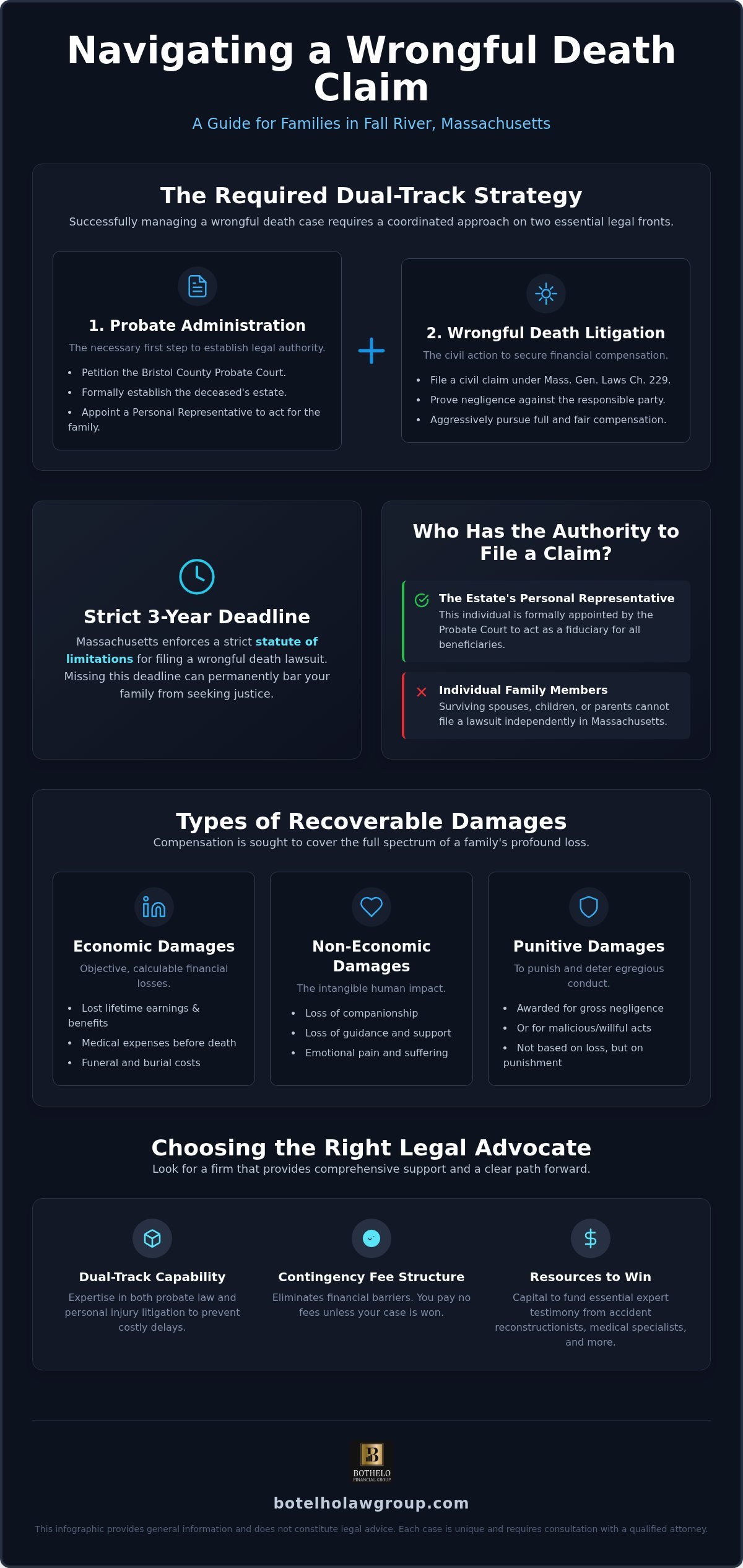wrongful death lawyer Fall River, Wrongful Death Lawyer Fall River: A Guide to Seeking Justice in 2026