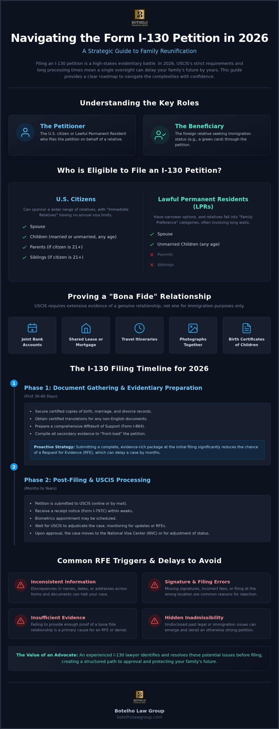 I-130 petition lawyer, I-130 Petition Lawyer: Navigating Family-Based Immigration in 2026