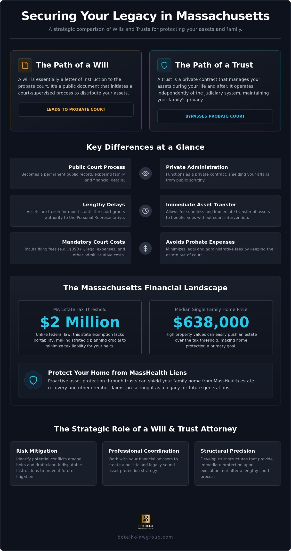 Massachusetts will and trust attorney, Massachusetts Will and Trust Attorney: Securing Your Legacy in 2026