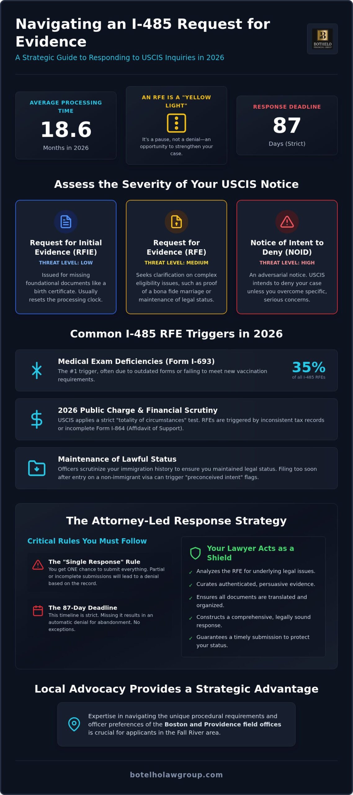 I-485 request for evidence lawyer, I-485 Request for Evidence Lawyer: Protecting Your Green Card in 2026