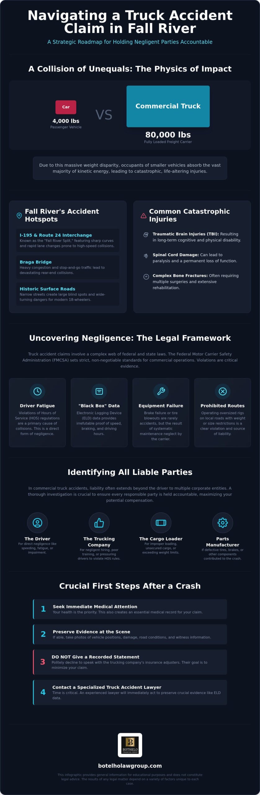 truck accident lawyer Fall River MA, Truck Accident Lawyer Fall River MA: Navigating Complex Commercial Claims in 2026