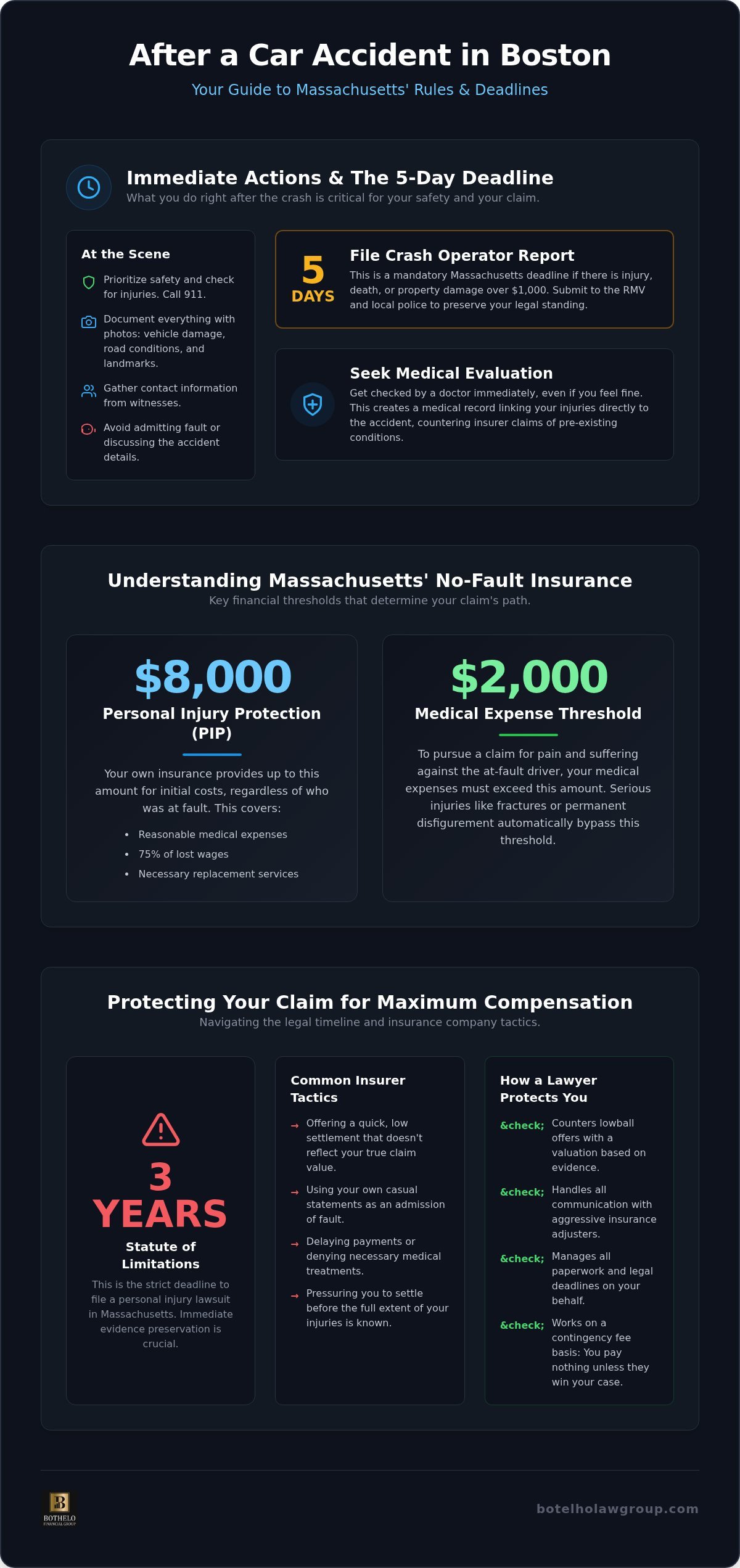 car accident lawyer Boston MA, Car Accident Lawyer Boston MA: Protecting Your Rights After a Crash