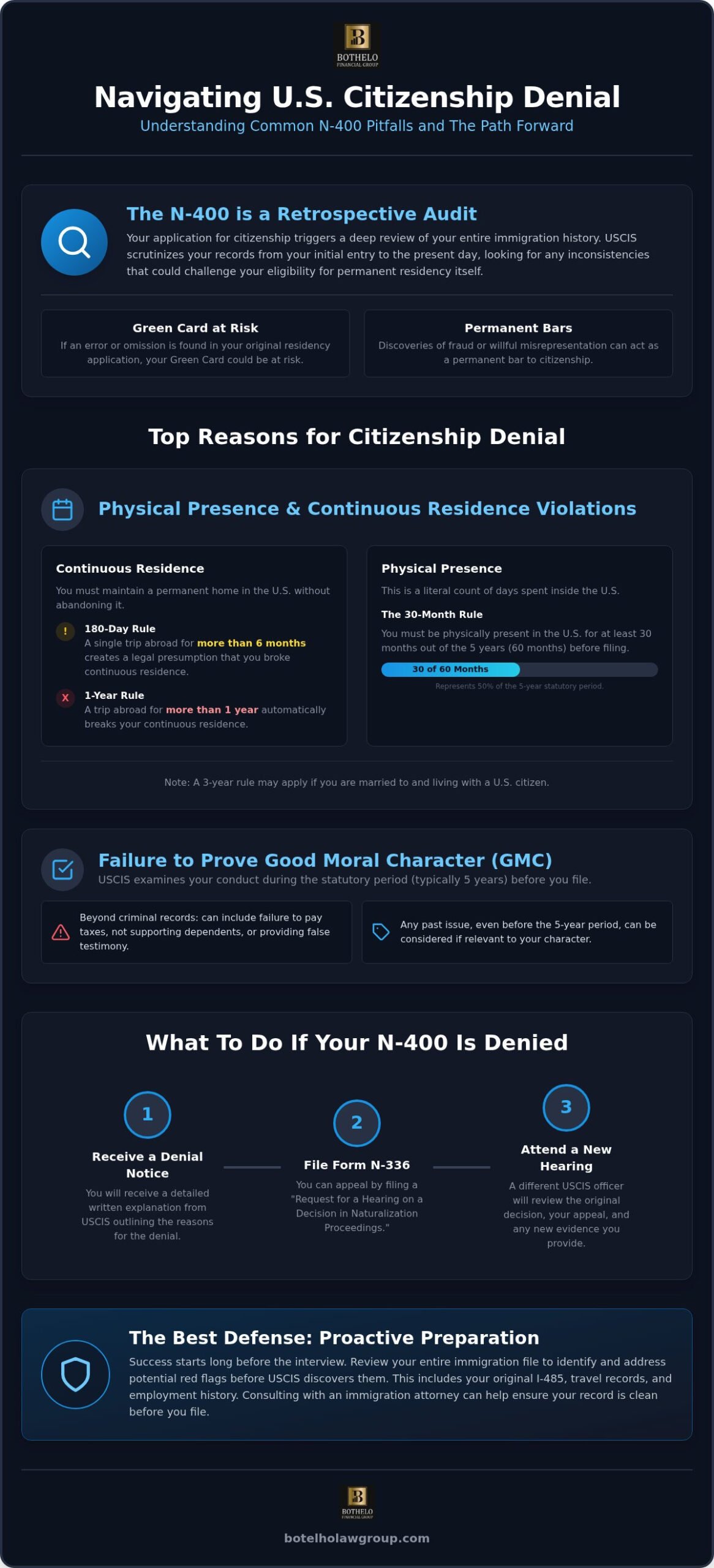 common reasons for citizenship denial, Common Reasons for Citizenship Denial: Navigating N-400 Rejections in 2026