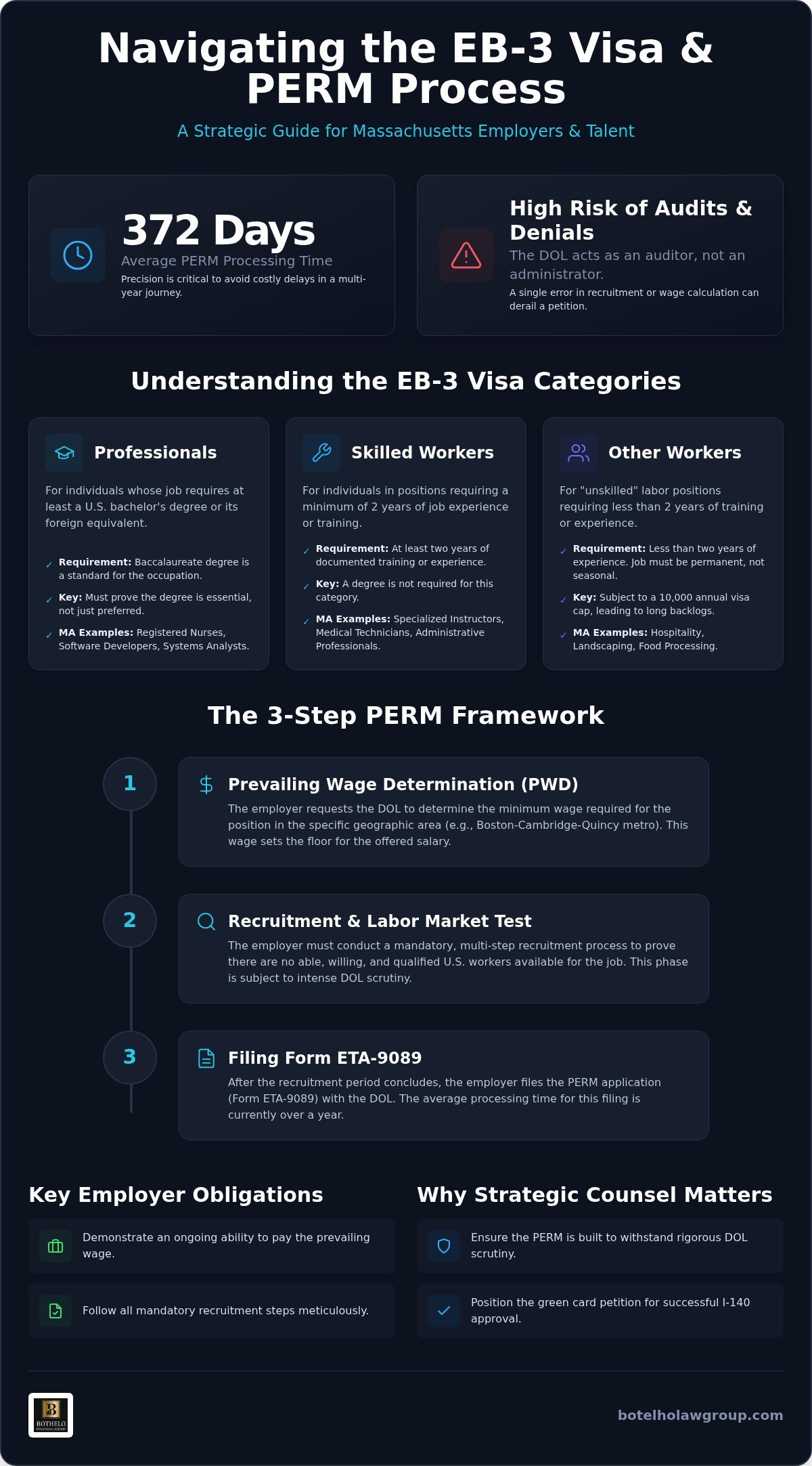 EB-3 visa lawyer Massachusetts, EB-3 Visa Lawyer Massachusetts: Employment-Based Green Card Guide 2026
