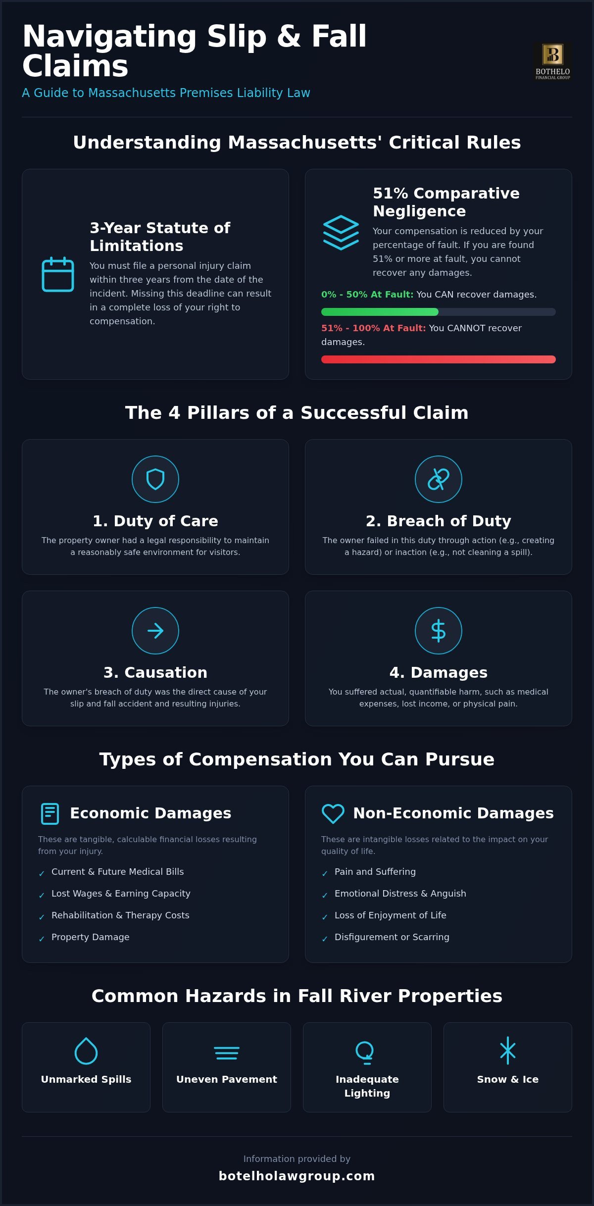 slip and fall lawyer Fall River MA, Slip and Fall Lawyer in Fall River, MA: Expert Representation for Your Injury Claim