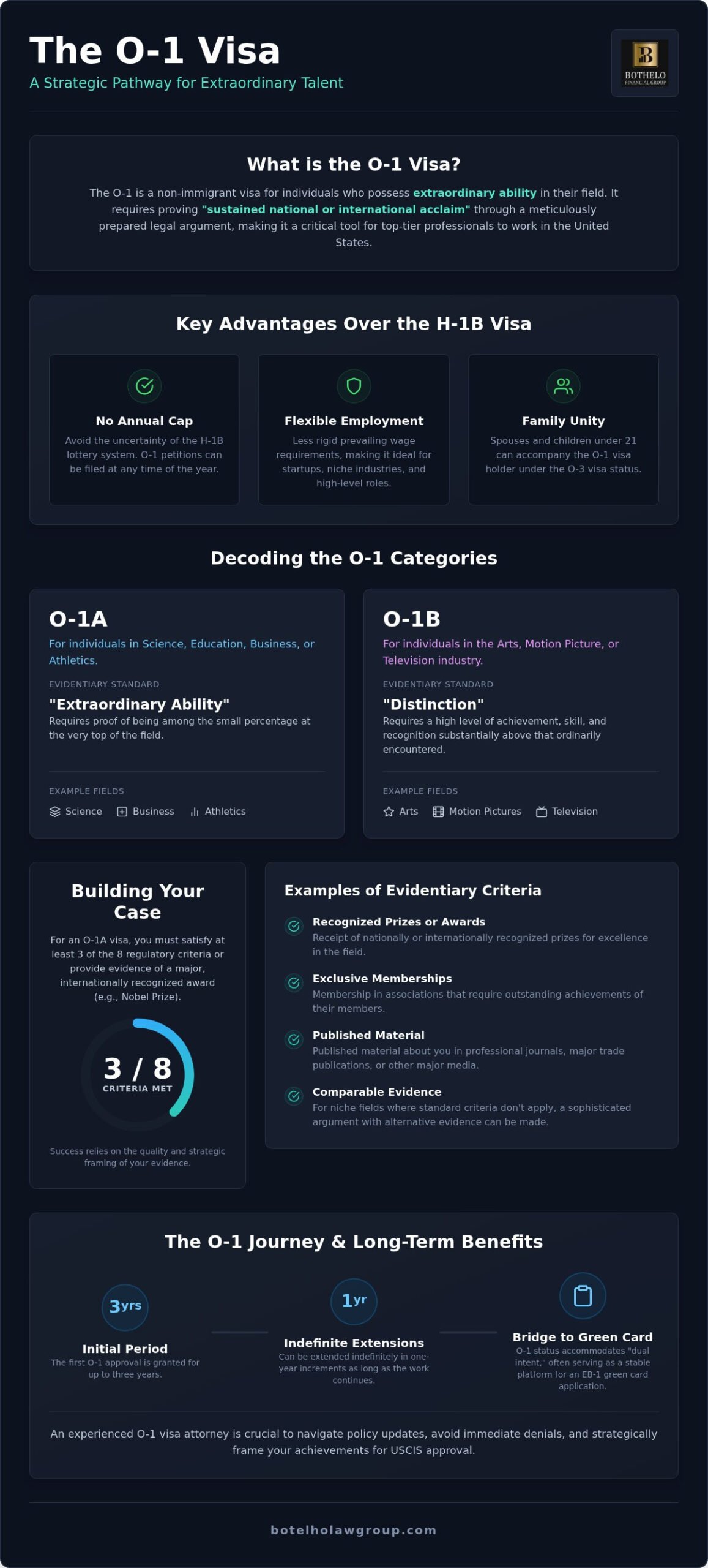 O-1 visa attorney, O-1 Visa Attorney: Legal Representation for Extraordinary Ability in 2026