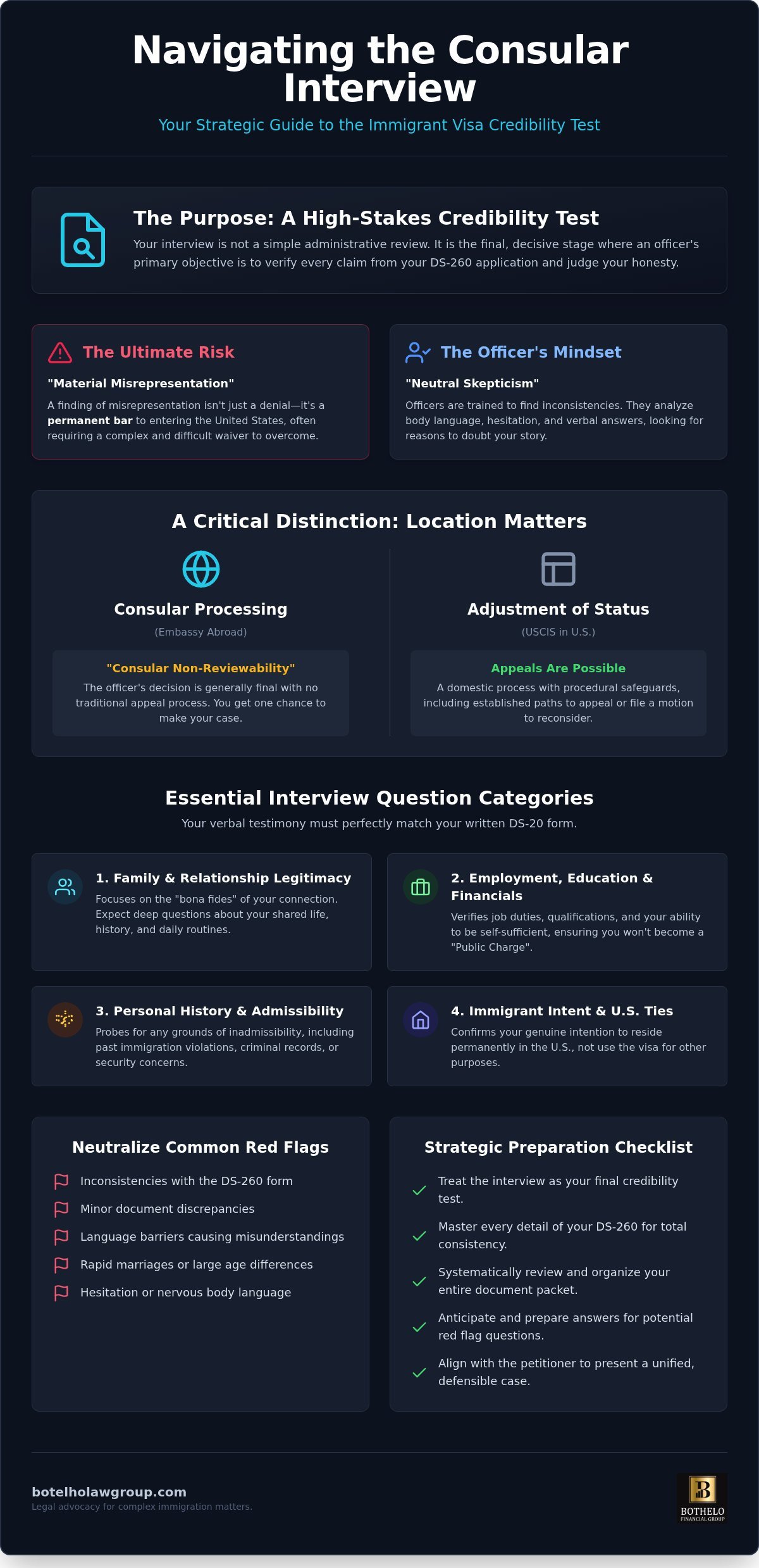 consular processing interview questions, Consular Processing Interview Questions: 2026 Guide