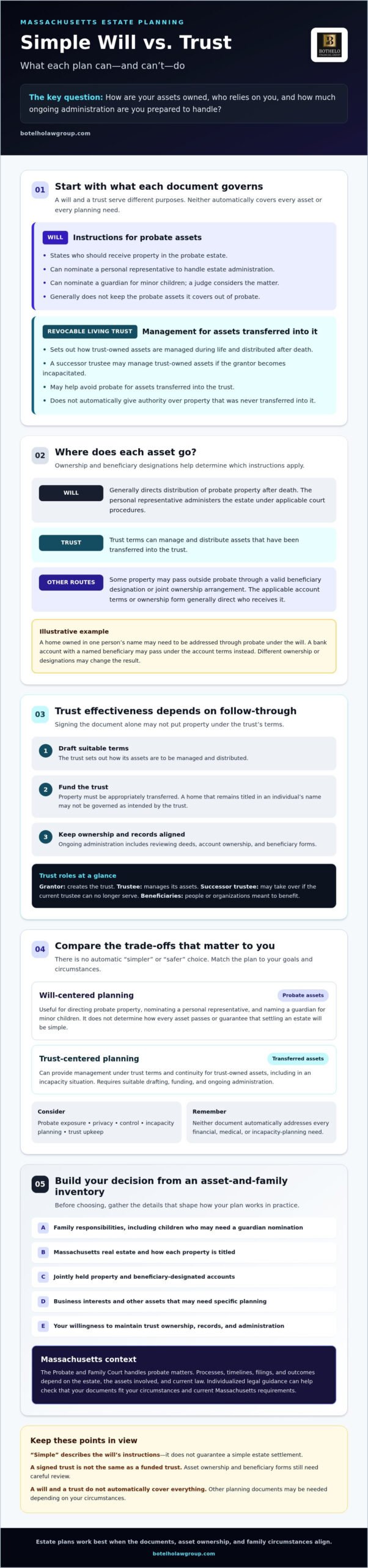 simple will vs trust Massachusetts, Simple Will vs. Trust in Massachusetts: Which Fits Your Estate Plan?
