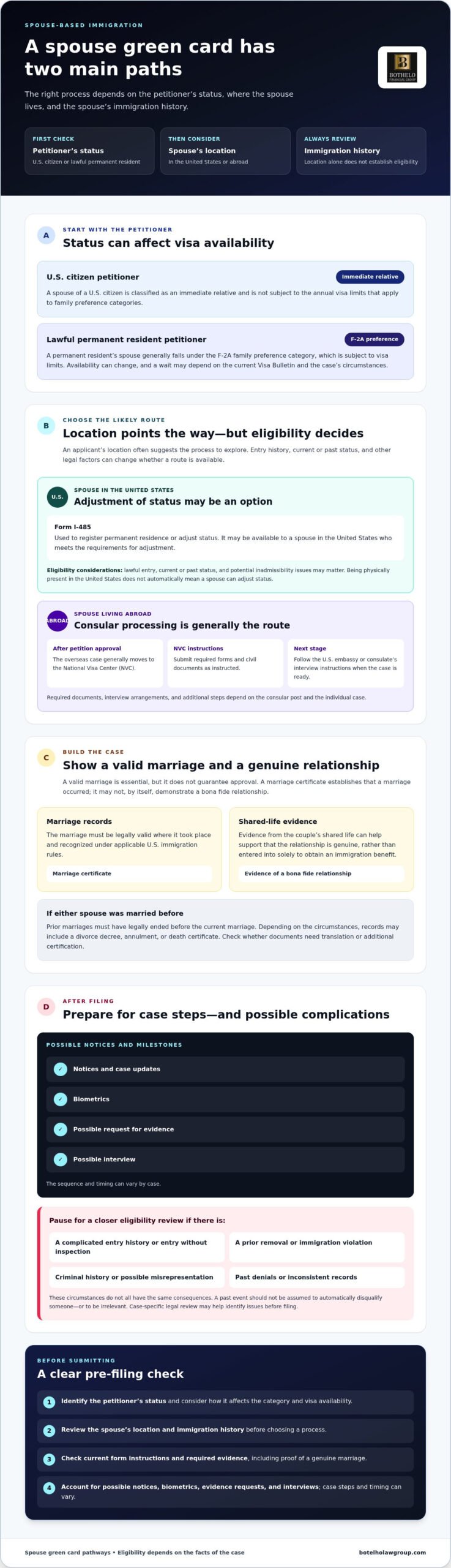 how to get a green card for spouse, How to Get a Green Card for Your Spouse: A 2026 Guide