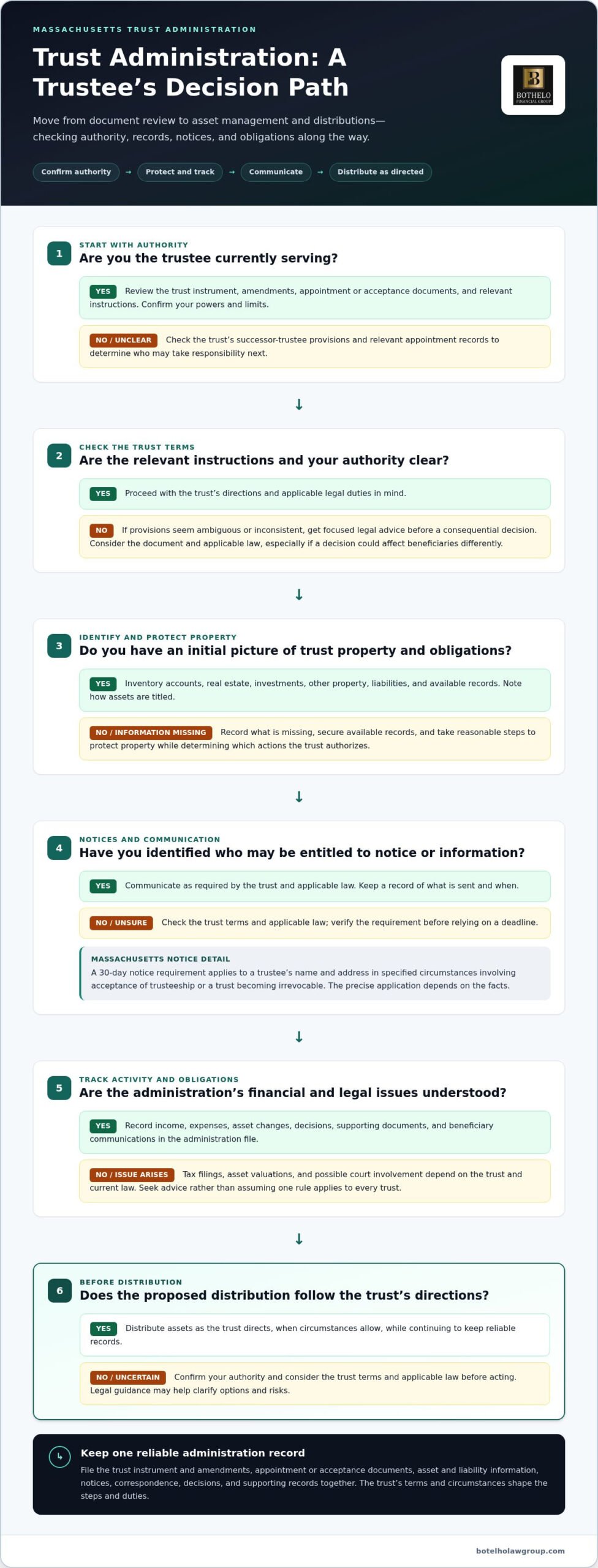 trust administration lawyer Massachusetts, Massachusetts Trust Administration: Guide for Trustees