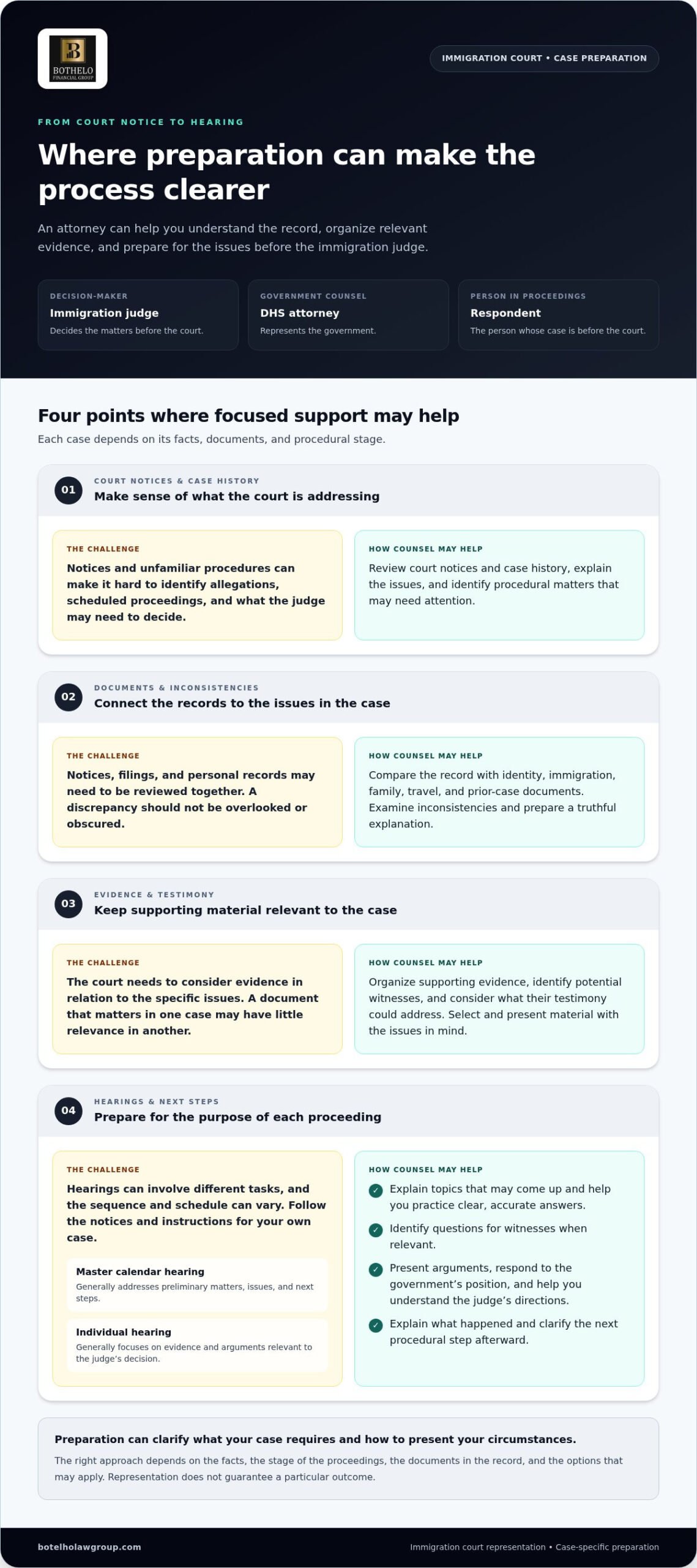 immigration court representation, Immigration Court Representation &amp; Preparation 2026