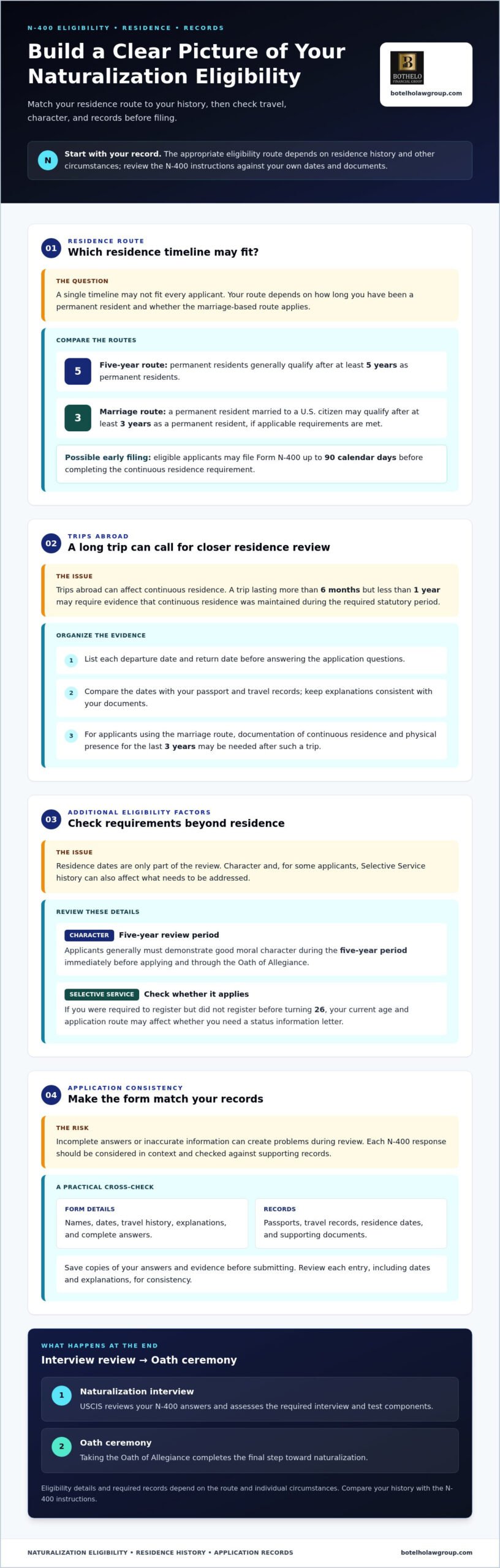 naturalization application assistance, Naturalization application assistance for online applicants
